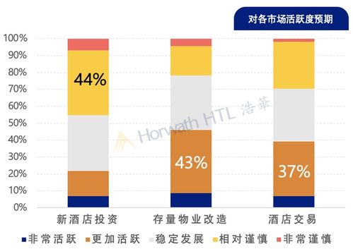 2021年中国酒店业投资及资产管理市场展望 机遇与挑战共融的新时代