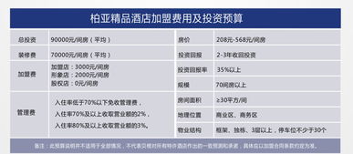 柏亚精品酒店加盟 打造商务与休闲并重的酒店管理新标杆
