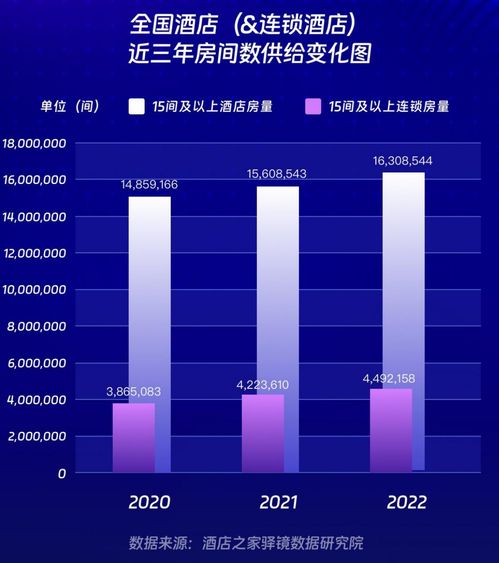 单体向上,连锁纵深,中端酒店如何激活西北投资生意